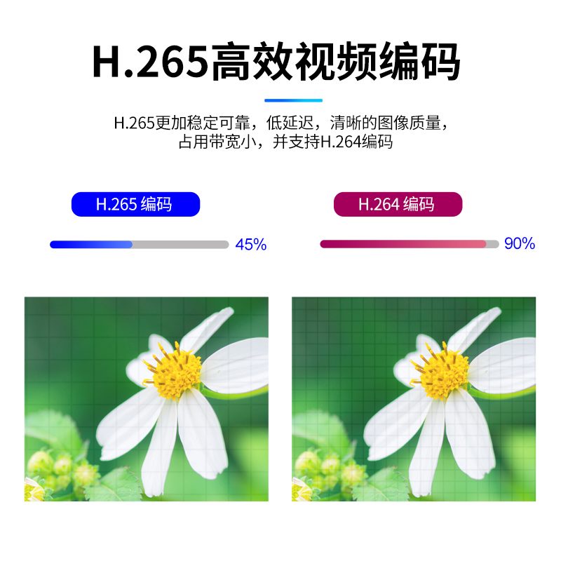 H.265 HDMI高清视频编码器