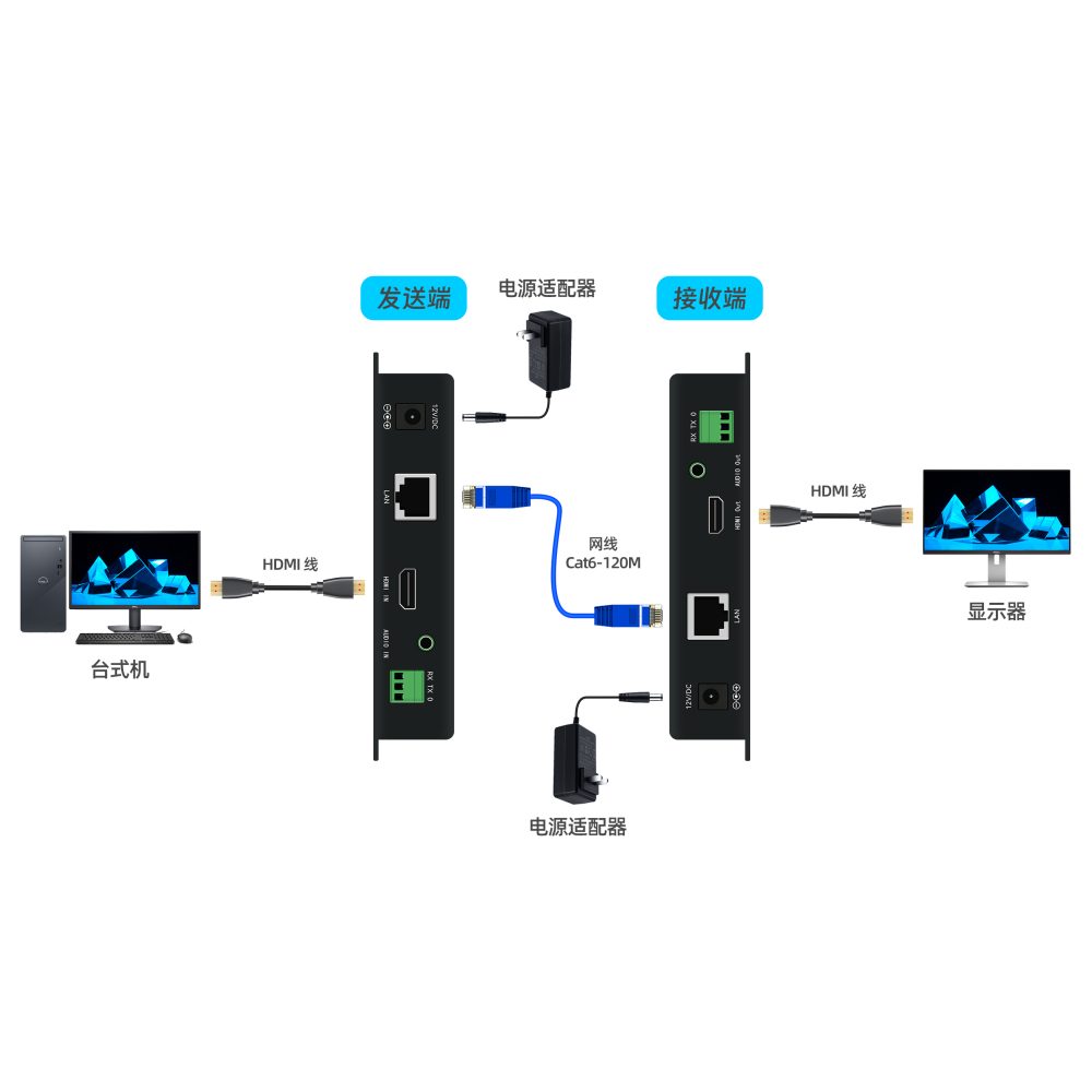 120米 HDMI网线延长器 外接音频1080P高清网络传输 可过交换机支持1对多